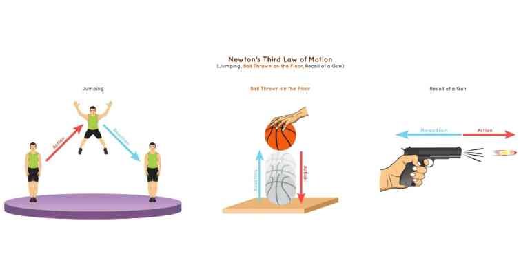 न्यूटन का गति का नियम