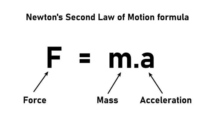 गति केनियम का फारमूला